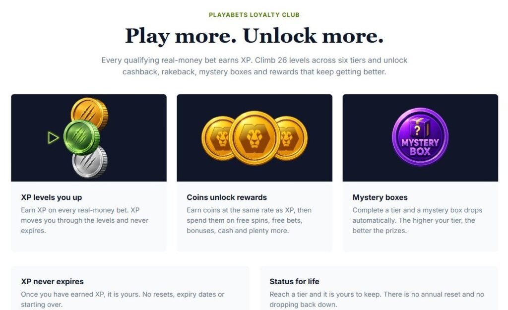 Playabets Loyalty Club page explaining XP, coins, mystery boxes and lifetime tier status