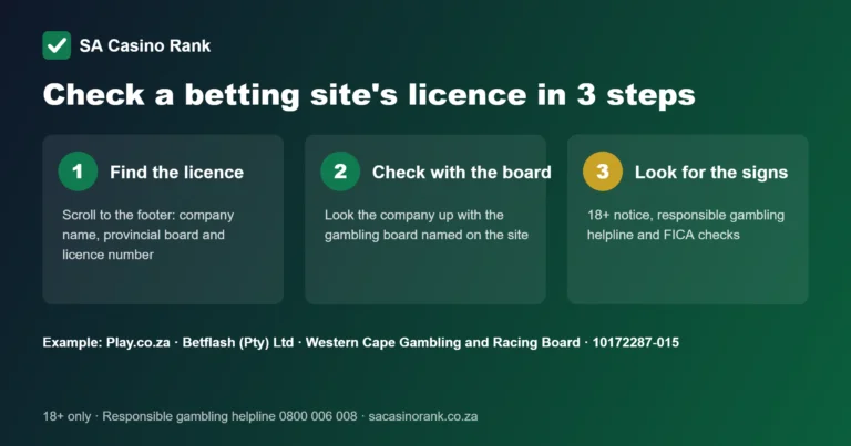 How to check a South African betting site licence in 3 steps: find the licence in the footer, check with the board, look for 18+ and FICA