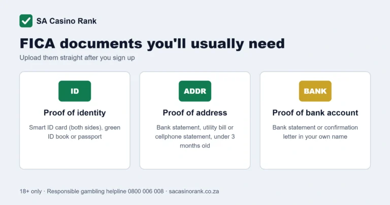 FICA documents for South African betting sites: proof of identity, proof of address under 3 months old and proof of bank account