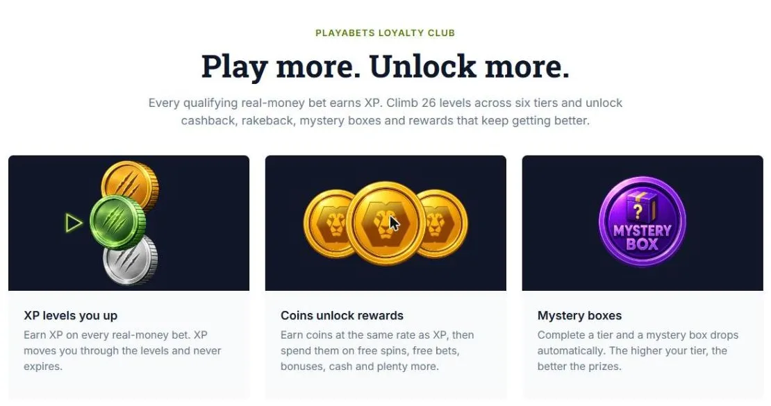 Playabets Loyalty Club page explaining XP, coins and mystery boxes