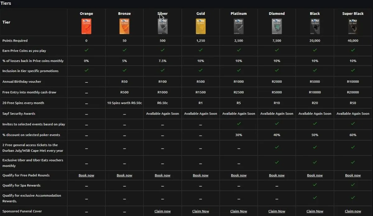 World Sports Betting Club Prive tier table from Orange to Super Black